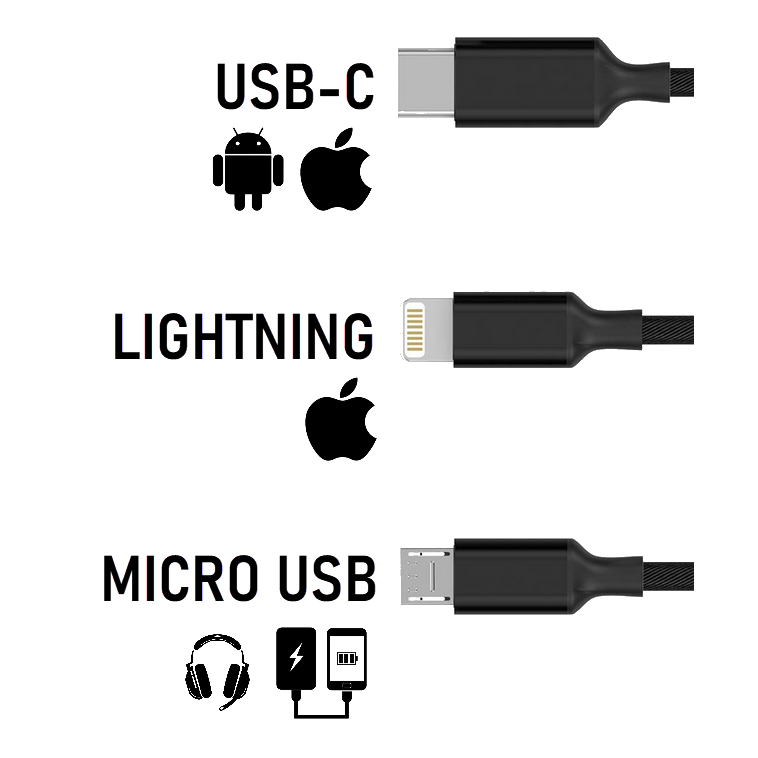 Universal USB cable showing USB-C, Lightning and Micro USB connectors
